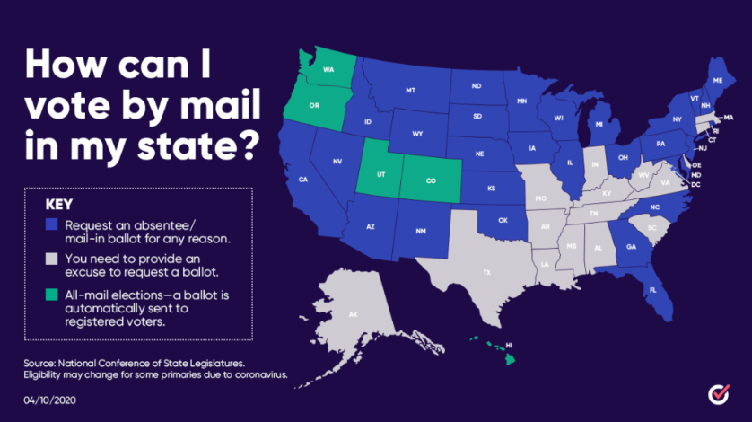 Vote By Mail